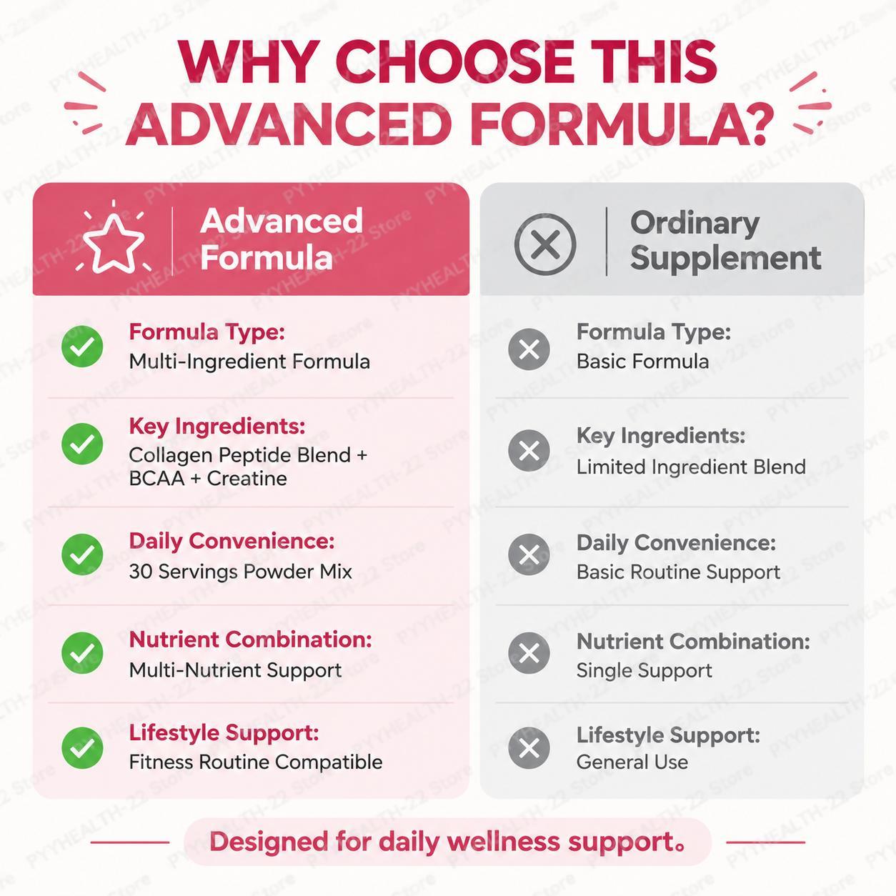 Peach Purpose Booty Builder Po - Creatine Monohydrate Powder review and price