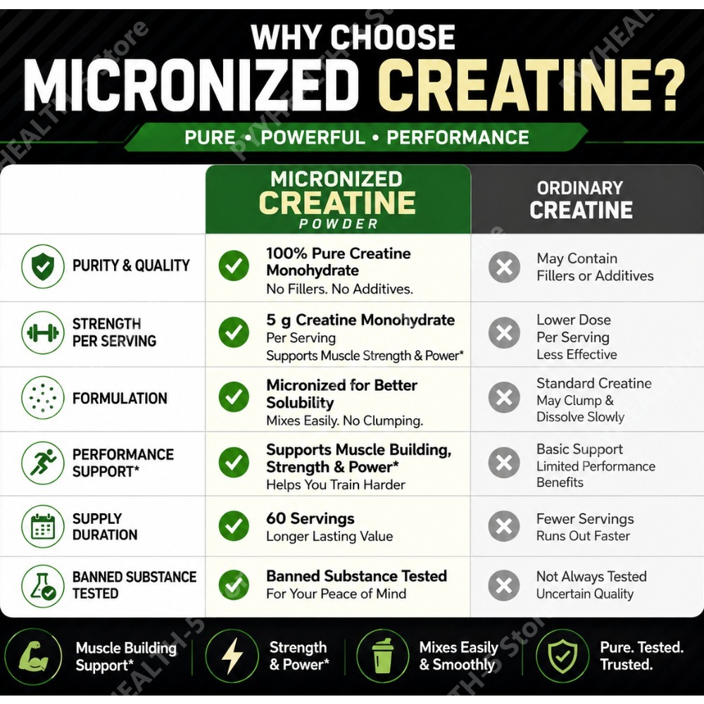Creatine Monohydrate Powder Un - Creatine Monohydrate Powder review and price